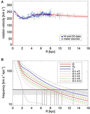 Dynamics of the Spiral-Arm Corotation and Its Observable Footprints in the Solar Neighborhood